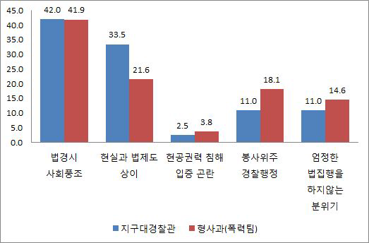 공권력 약화의 근본원인