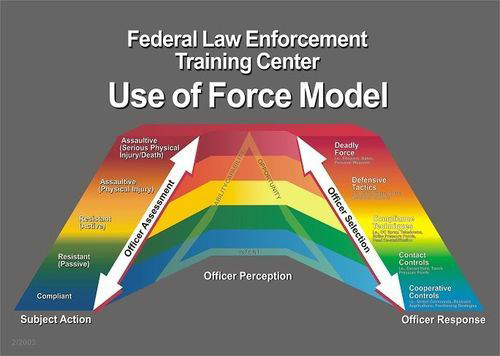 미국 오클라호마 코델 경찰서 물리력사용 모델