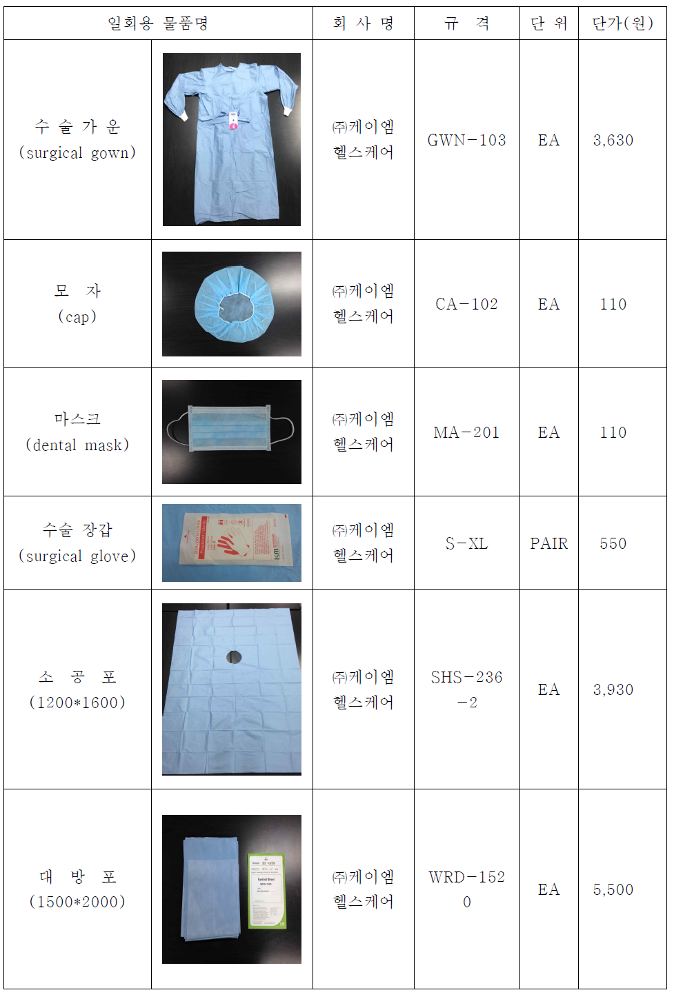 일회용 물품의 종류와 단가의 예