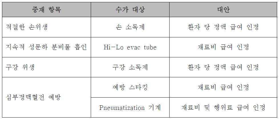 수가개발 대상 항목 선택