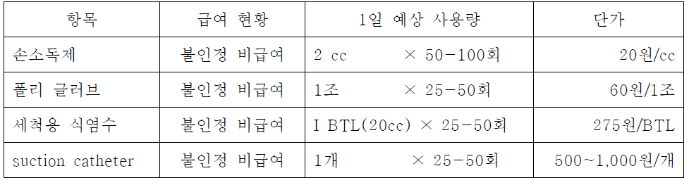 인공호흡기 흡인관리 소모품의 예