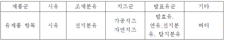 제품군 분류