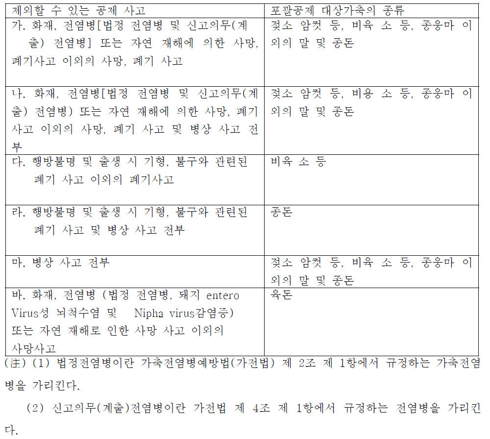 제외할 수 있는 공제사고와 포괄공제 대상가축 종류