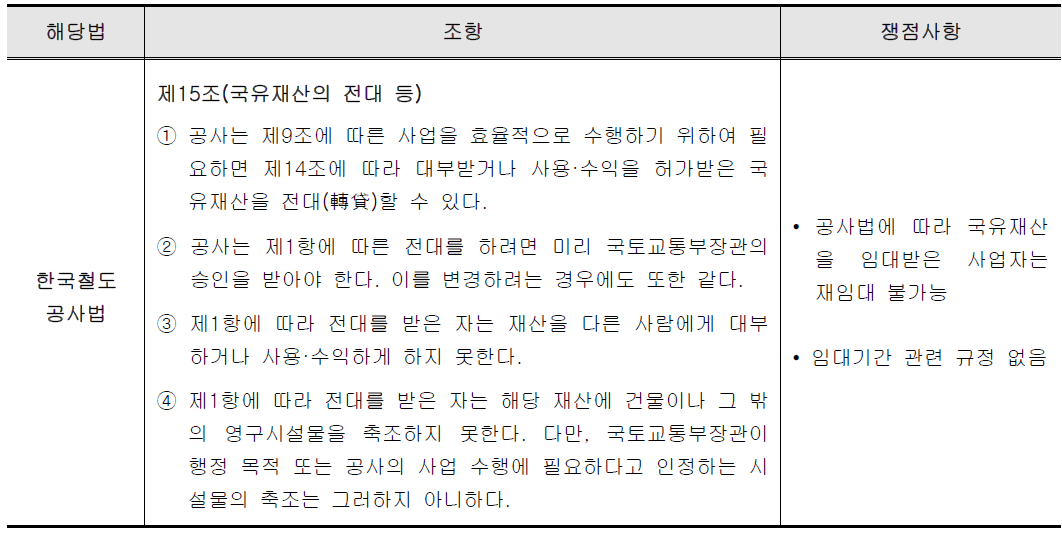 한국철도공사법 관련 규정 및 쟁점사항