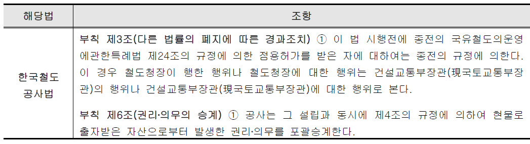 한국철도공사법 부칙 제3조