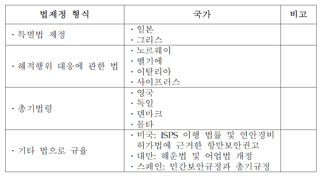 PCASP법제화 방법