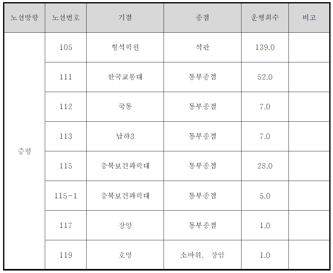 증평노선