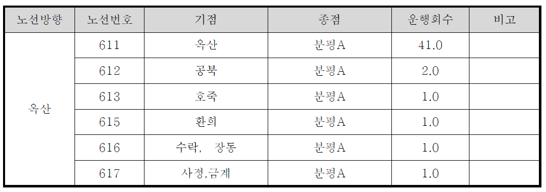 옥산노선