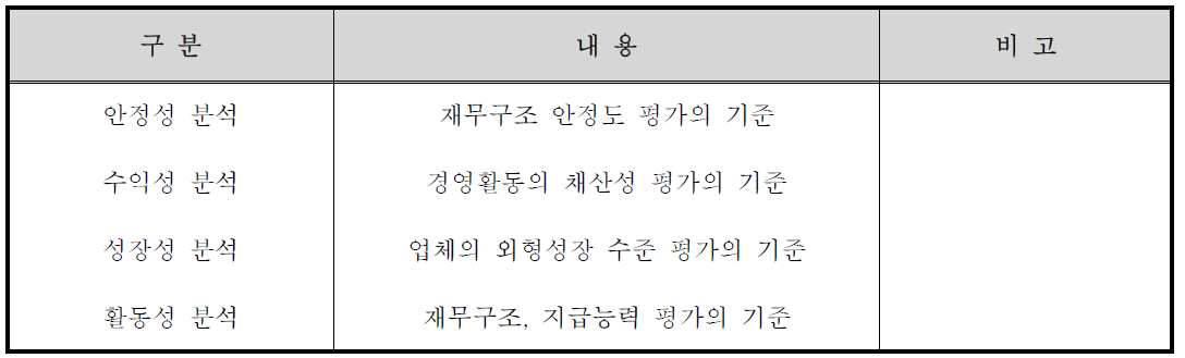 항목별 평가의 구분