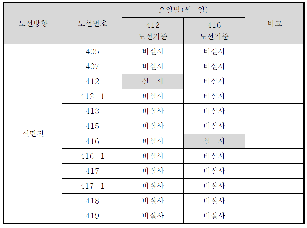 신탄진노선 비실사노선 현황