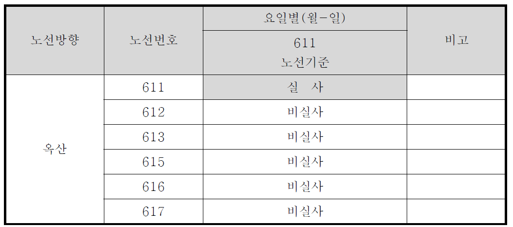 옥산노선 비실사노선 현황