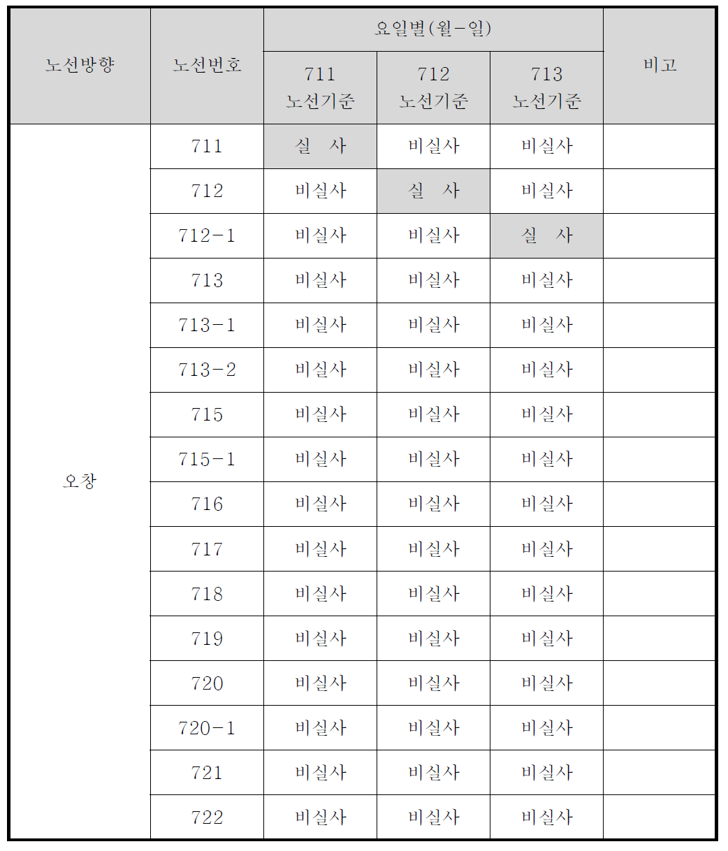 오창노선 비실사노선 현황