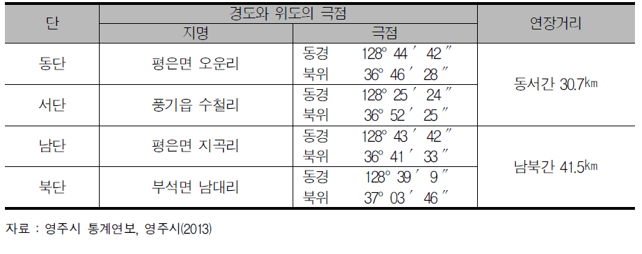 시의 극지점