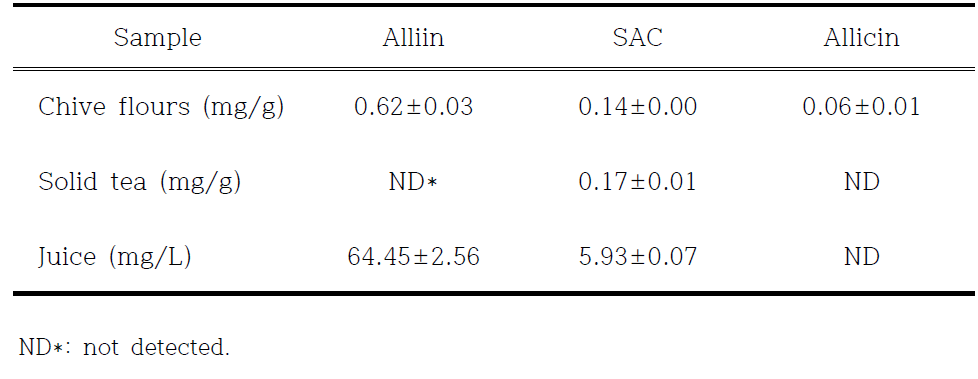 Alliin, S-allyl-L-cysteine (SAC) and allicin contents of chive flours, solid tea and juice