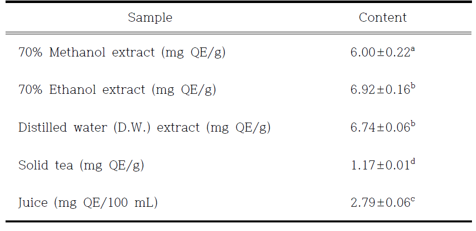 Total flavonoid contents of various extracts from chive, solid tea and juice