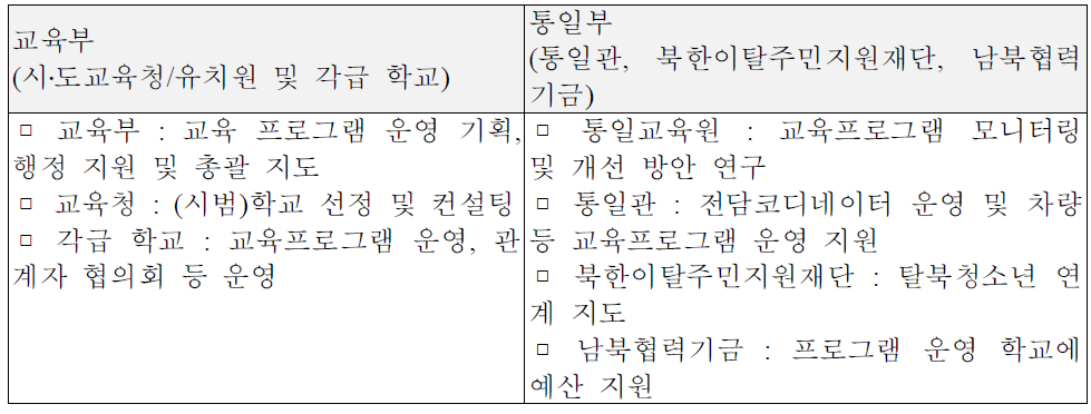 청소년단체 ‘화랑도’ 조직‧운영체제 구축