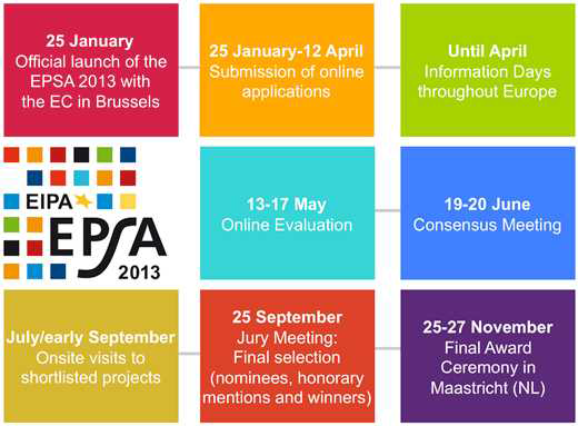 EPSA 2013 로드맵