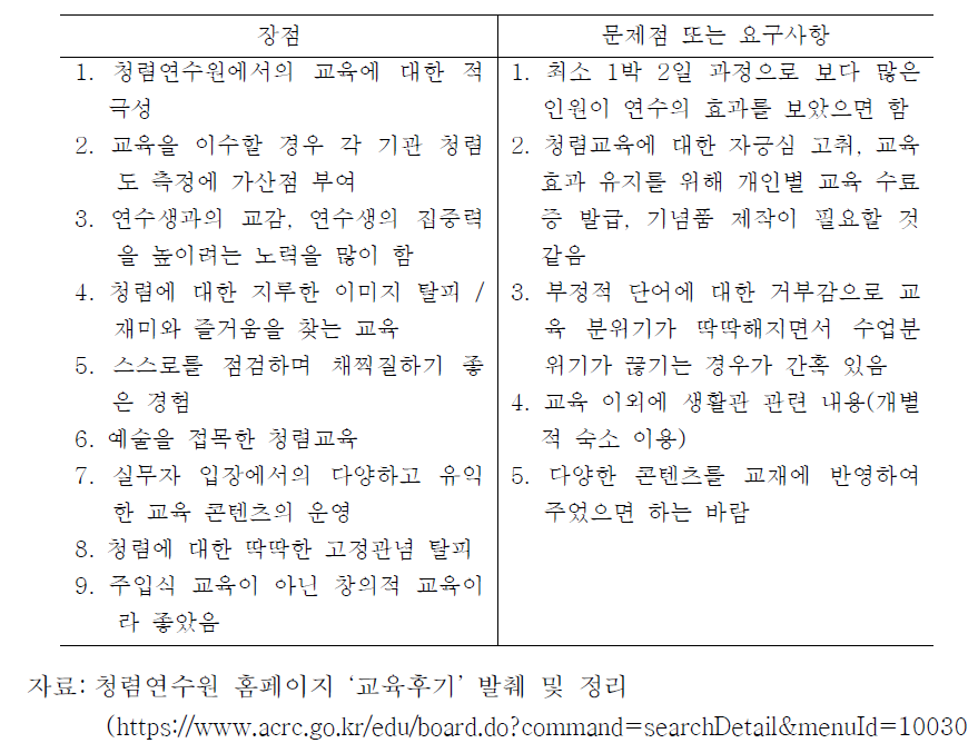 청렴연수원 공직자 청렴교육에 대한 교육생 평가