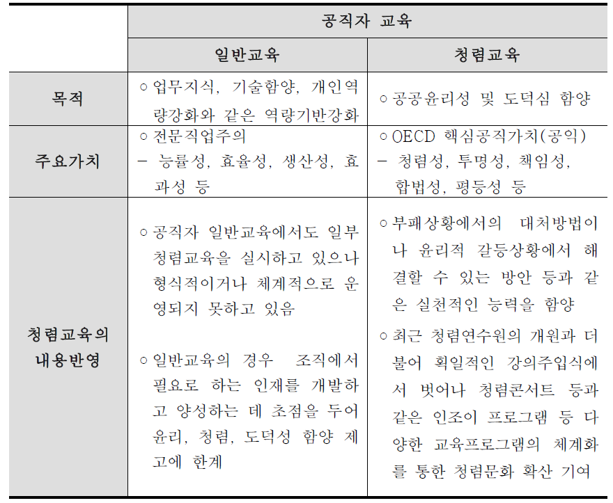 청렴교육과 일반교육의 차이점