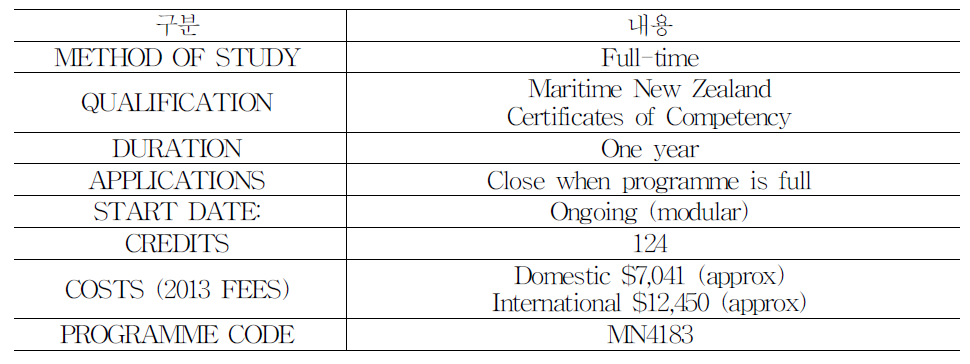 NZMS의 Masters Foreign-Going Class 1 and 2 학위과정