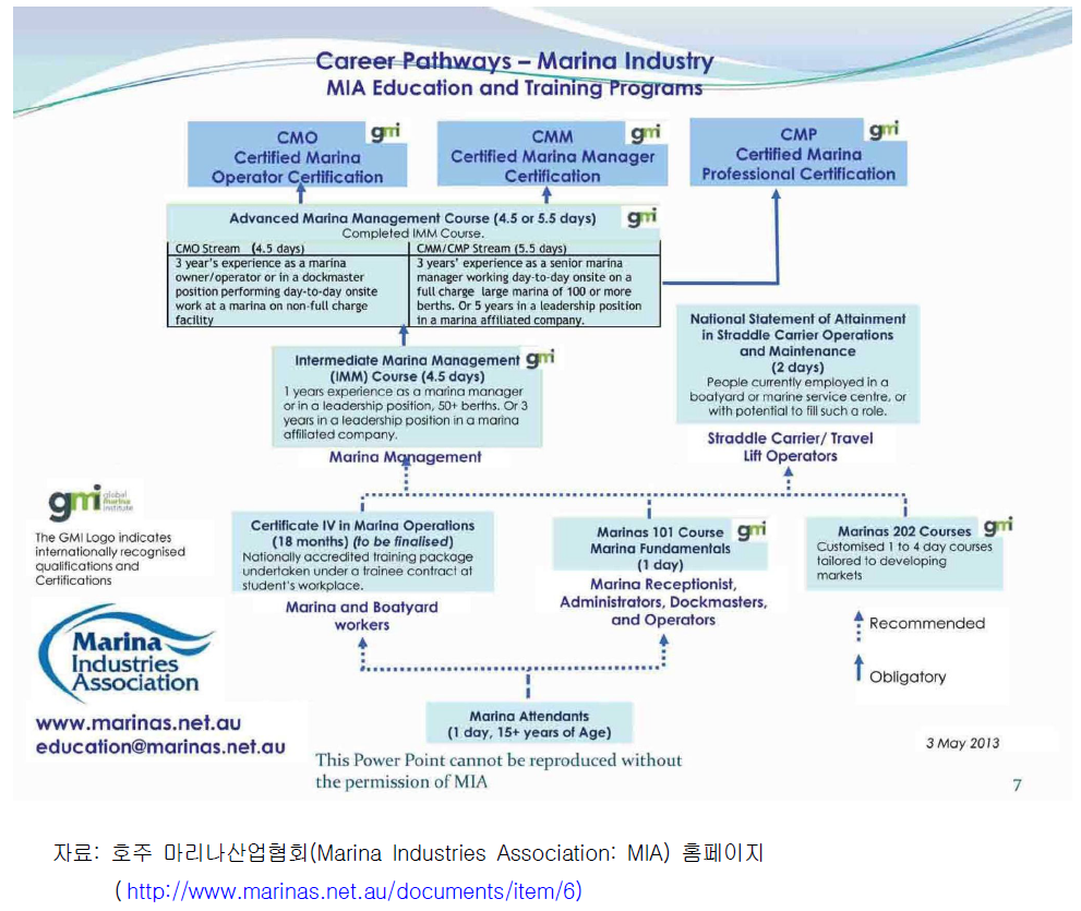 호주 마리나산업협회 교육·훈련 프로그램