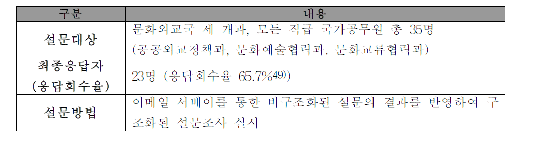 전수조사 대상자