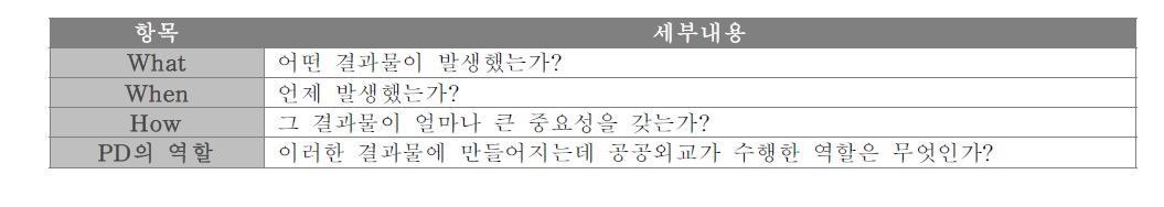 구체적 결과 추적 항목