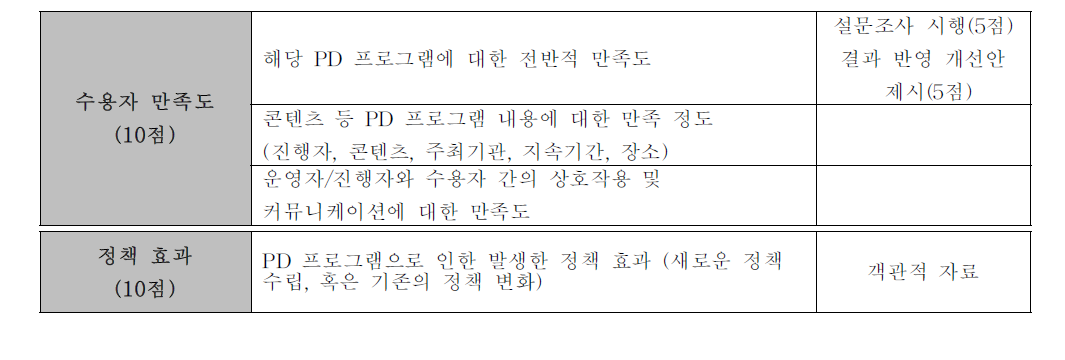 1단계 평가:가산점수 평가항목