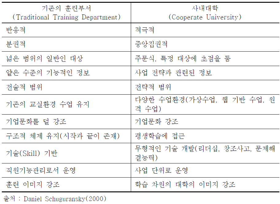 사내대학 차별화 방향