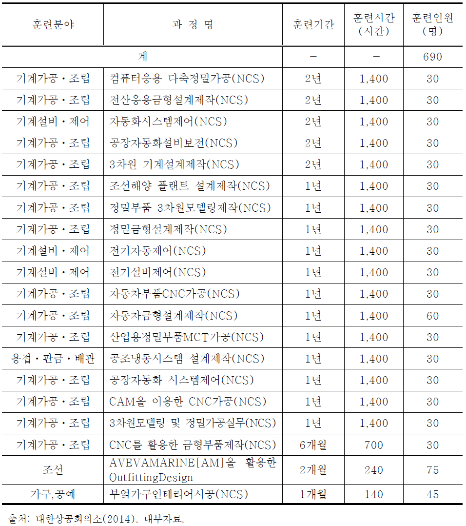 부산인력개발원 현황