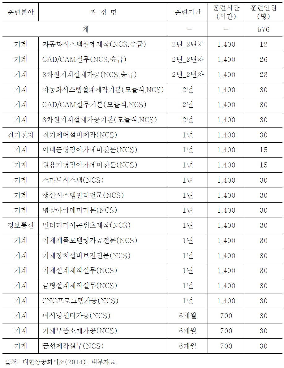 광주인력개발원 현황