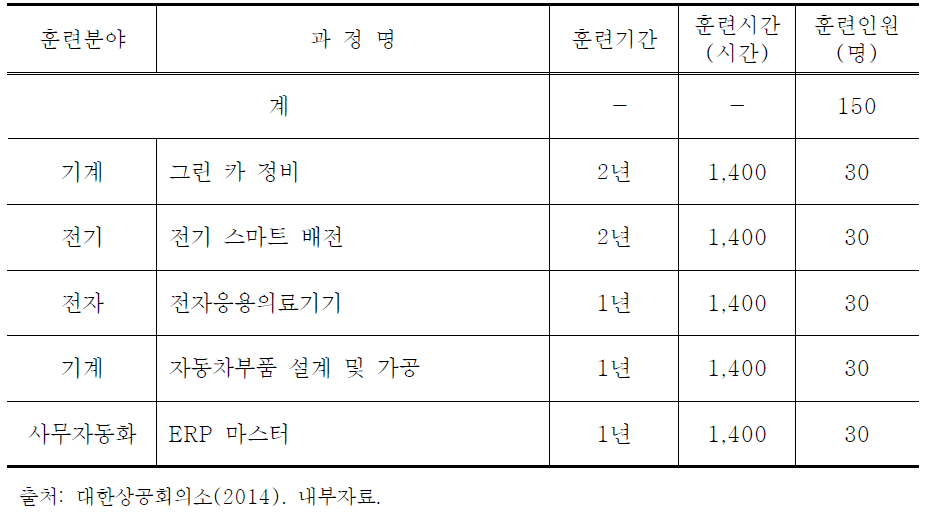 강원인력개발원 현황