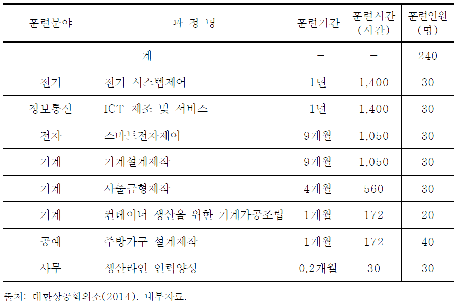 충북인력개발원 현황