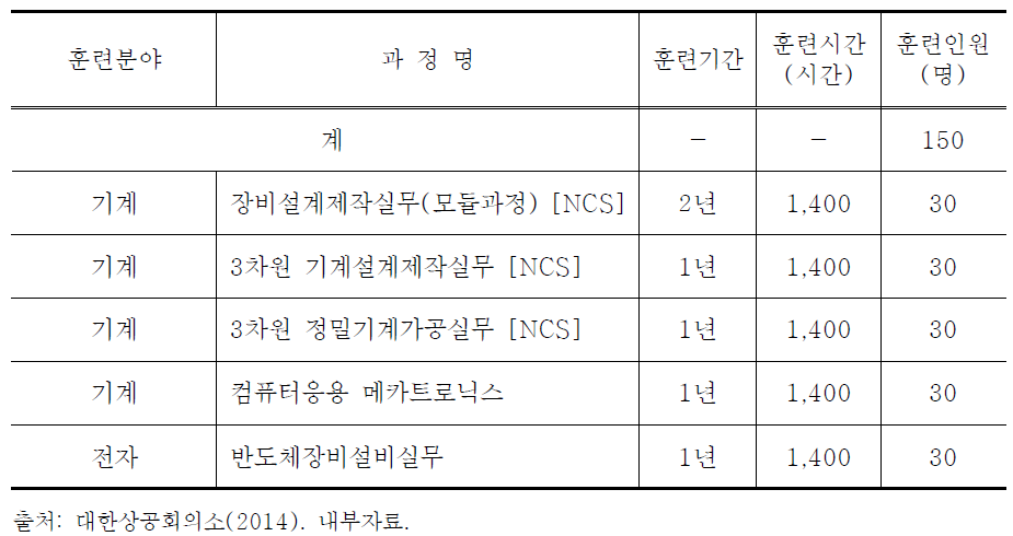 충남인력개발원 현황