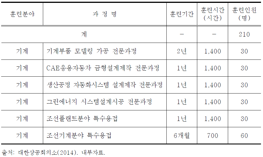 전북인력개발원 현황