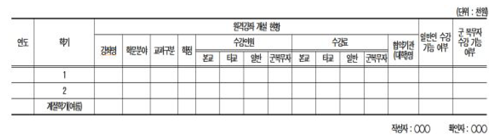 타 항목의 공시양식 예(대학의 원격강좌 현황)