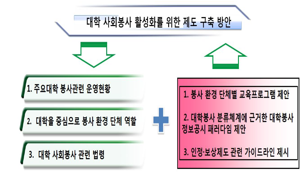 연구 내용 정리