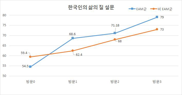 천식환자 삶의 질