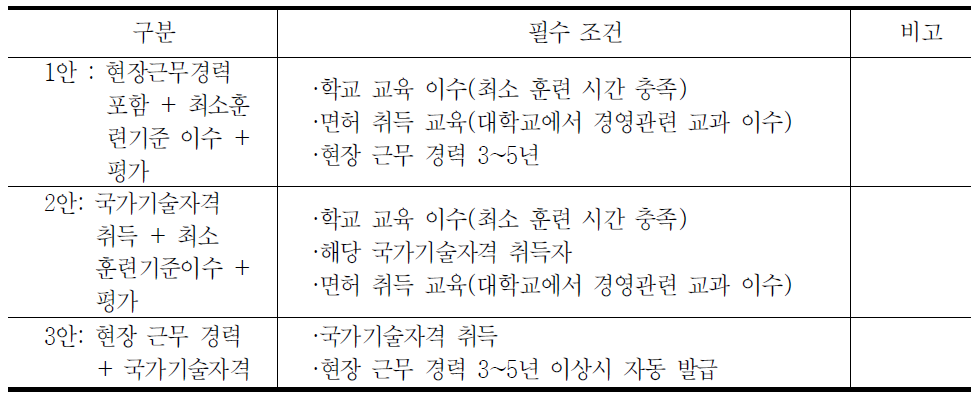 이·미용 서비스 면허제도 전문화 방안