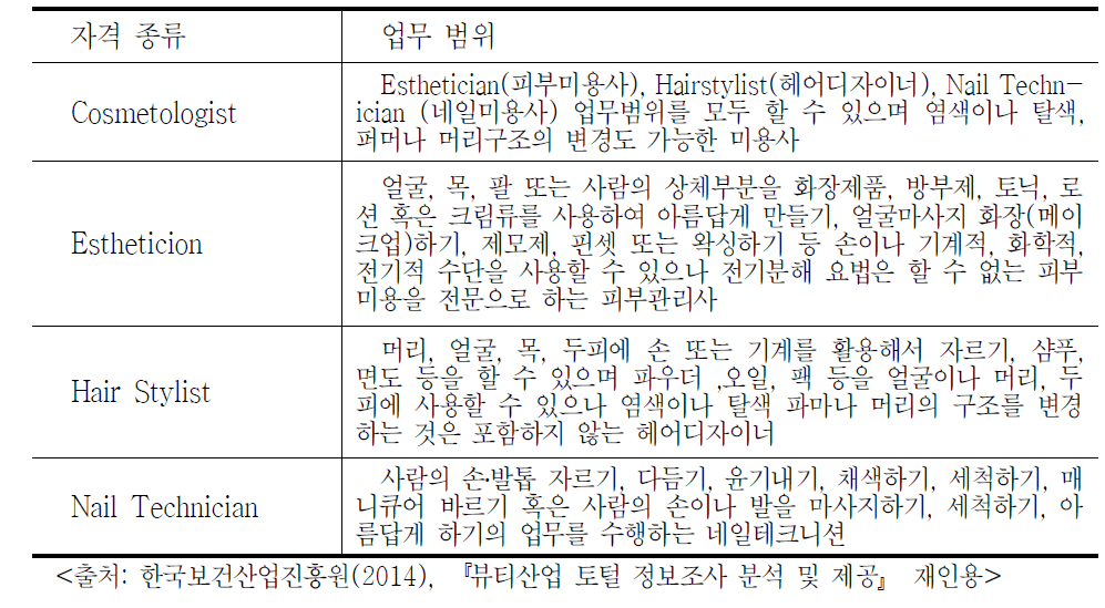 미국의 미용 관련 자격의 종류와 업무 범위