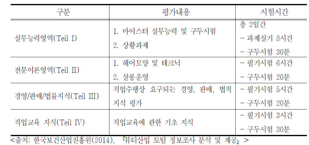 독일의 헤어미용 자격 평가영역 및 기준