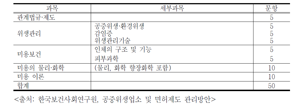 일본의 미용사 면허시험 필기과목