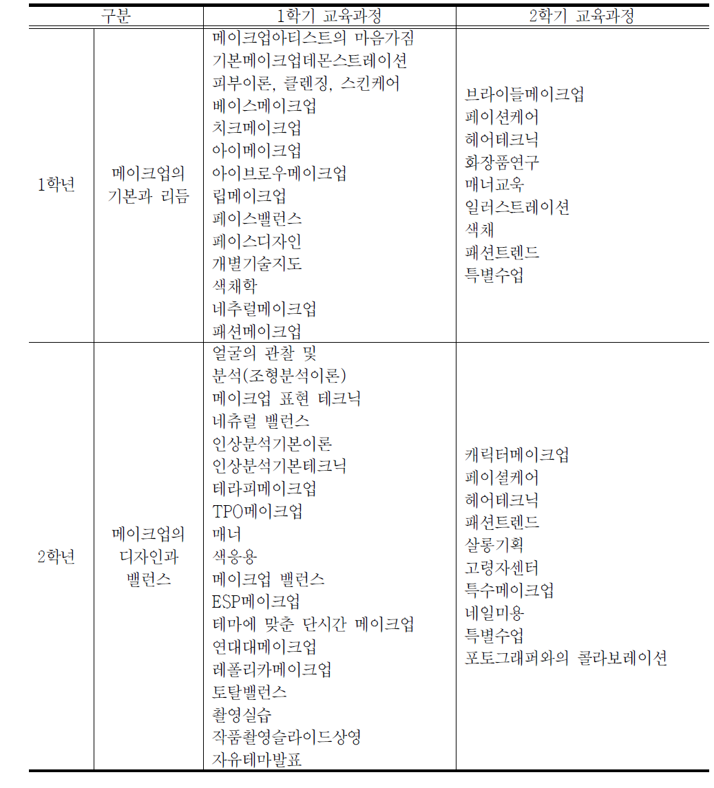 일본메이크업연맹 메이크업 교육과정