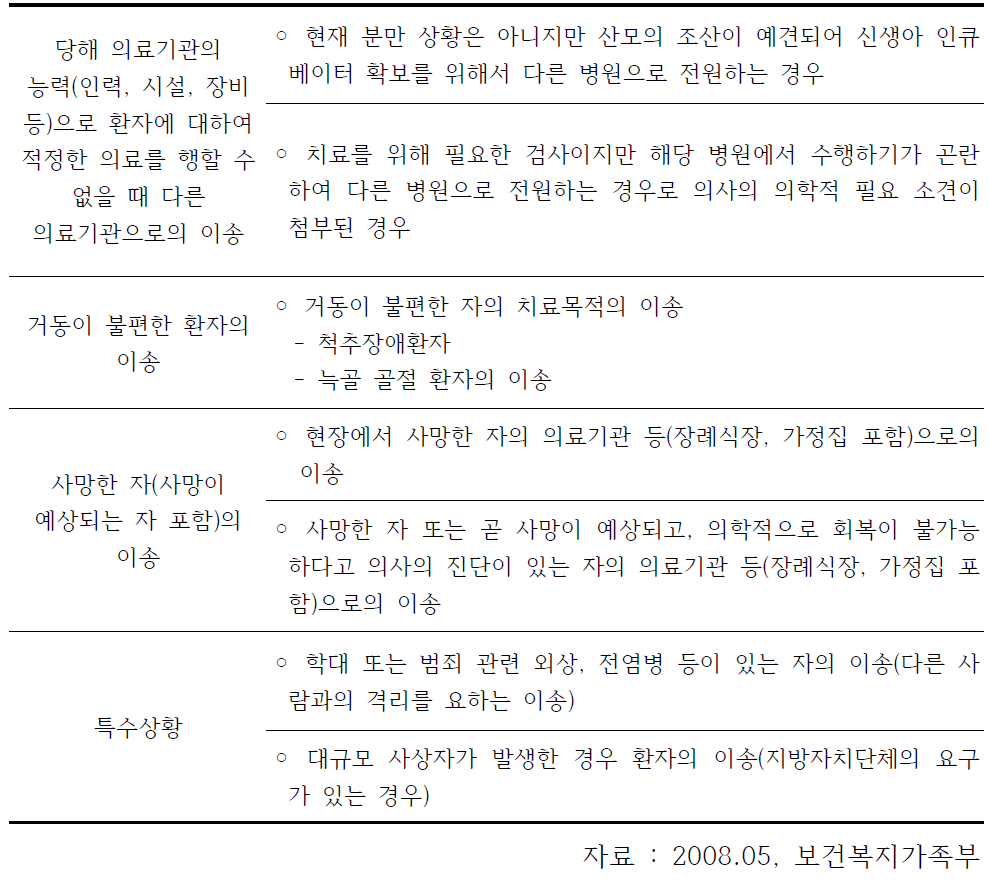 이송요금의 건강보험급여 적용방안 및 응급환자 이송 중 응급처치료 행위별 수가산정