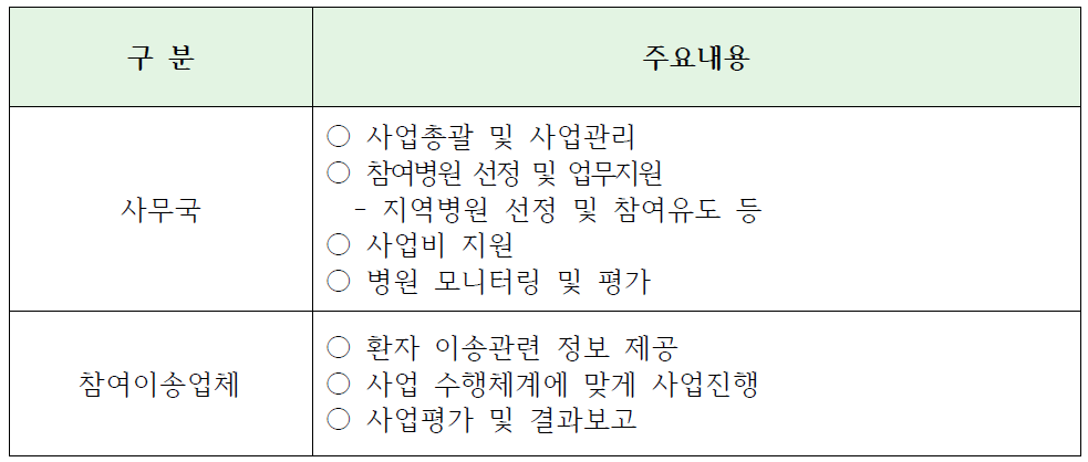 이송업체에서 비용을 청구하는 경우 기관별 역할