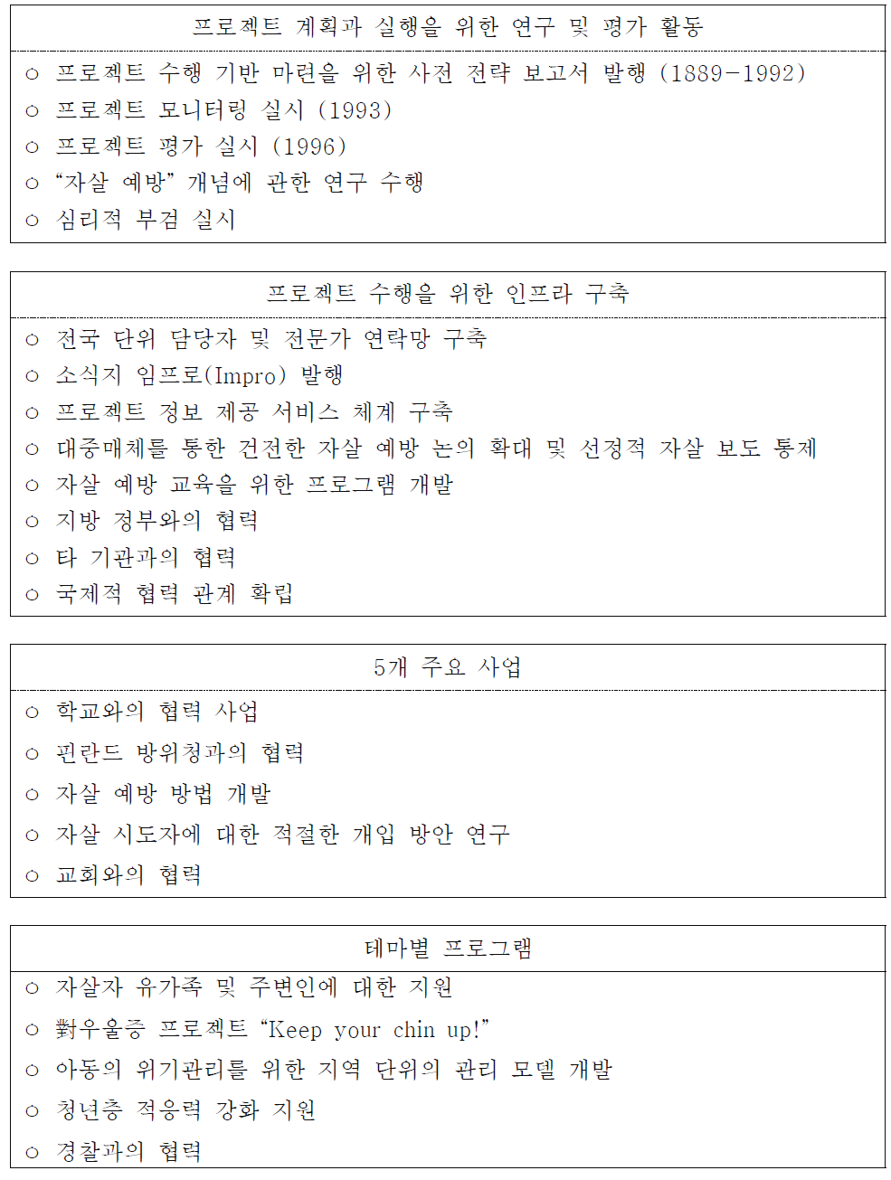 핀란드 자살예방 프로젝트의 핵심 사업들