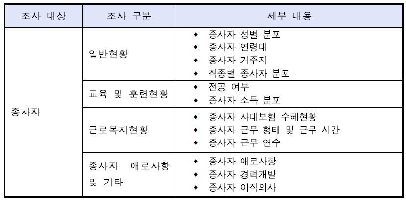 애니메이션 고용환경 실태 조사 주요 설문 내용