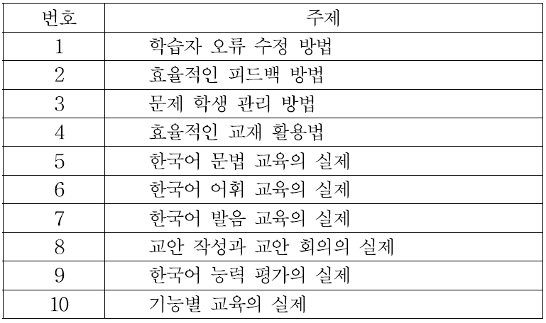 세종학당 현지 한국어교원 대상 워크숍 주제 목록(안)