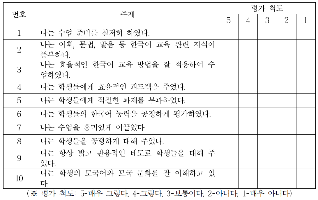 교사의 자가 점검 평가 기준 목록(안)