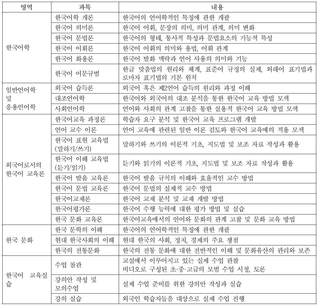 연세대학교 언어연구교육원 한국어교사연수소 한국어교원 양성과정 교육 내용